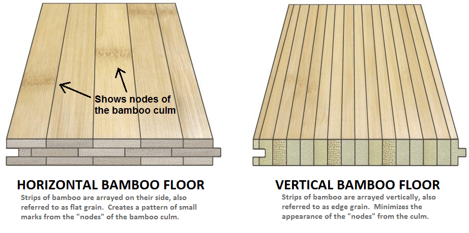 horizontal vertical bamboo floor