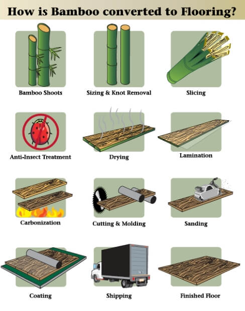 how bamboo flooring is manufactured